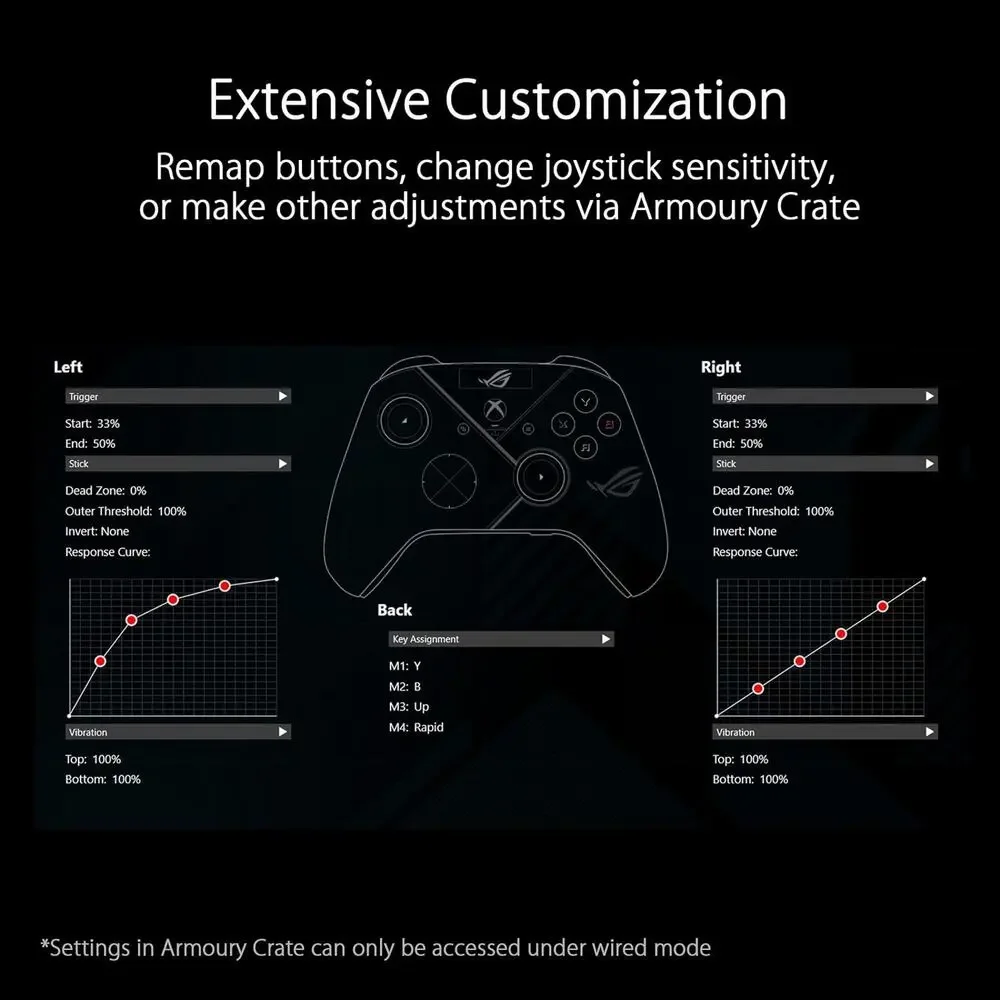ASUS ROG Raikiri Pro Wireless Controller OLED Xbox Series X S PC Black New
